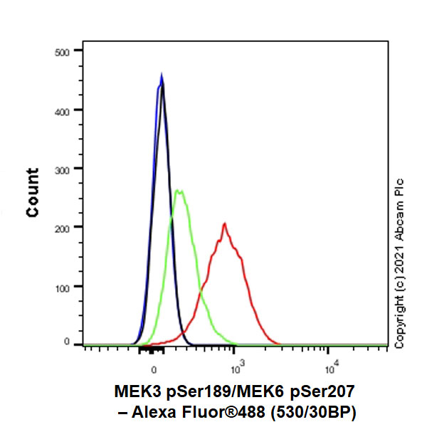 Flow Cytometry (Intracellular) - Anti-MEK3 (phospho S189) + MEK6 (phospho S207) antibody [EPR24759-32] - BSA and Azide free (AB290001), expandable thumbnail
