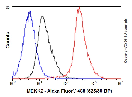 Flow Cytometry (Intracellular) - Anti-MEKK2 antibody [EP626Y] (AB33918)