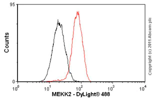 Flow Cytometry (Intracellular) - Anti-MEKK2 antibody [EP626Y] (AB33918)