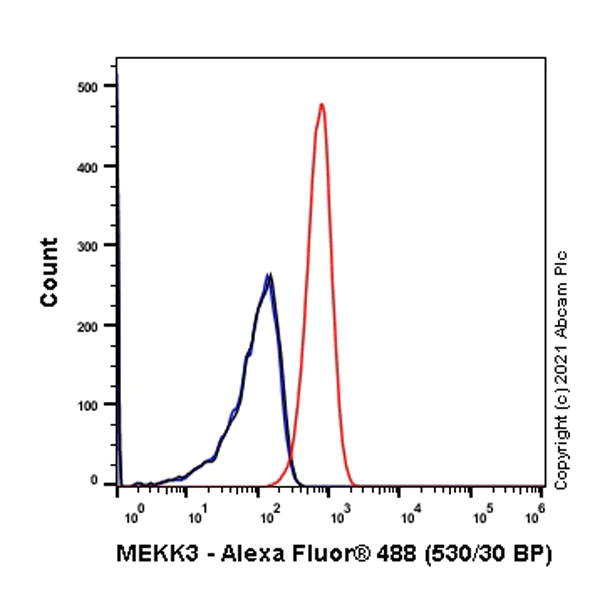 Flow Cytometry (Intracellular) - Anti-MEKK3 antibody [ep600y] (AB40756)