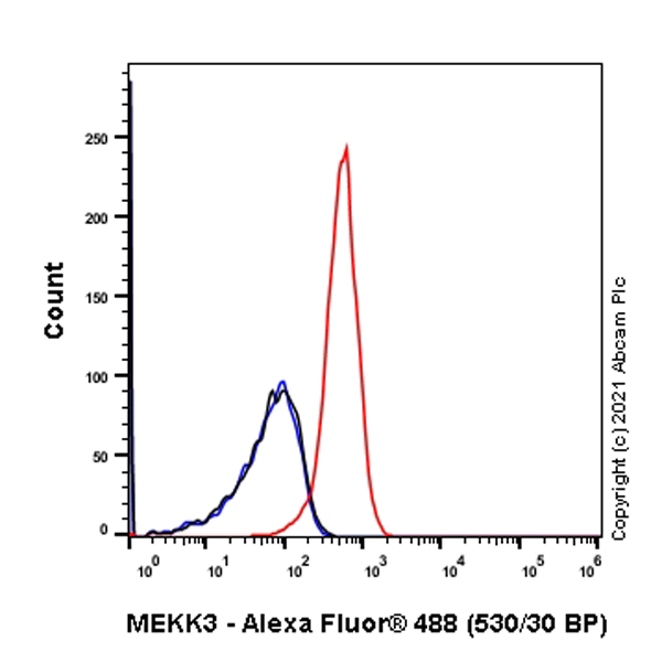 Flow Cytometry (Intracellular) - Anti-MEKK3 antibody [ep600y] (AB40756)