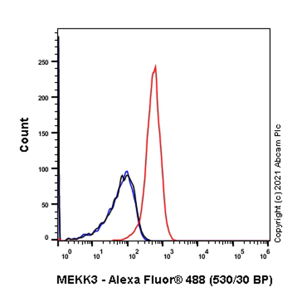 Flow Cytometry (Intracellular) - Anti-MEKK3 antibody [ep600y] (AB40756)