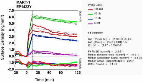 OI-RD Scanning - Anti-MelanA antibody [EP1422Y] - Low endotoxin, Azide free (ab170090), expandable thumbnail