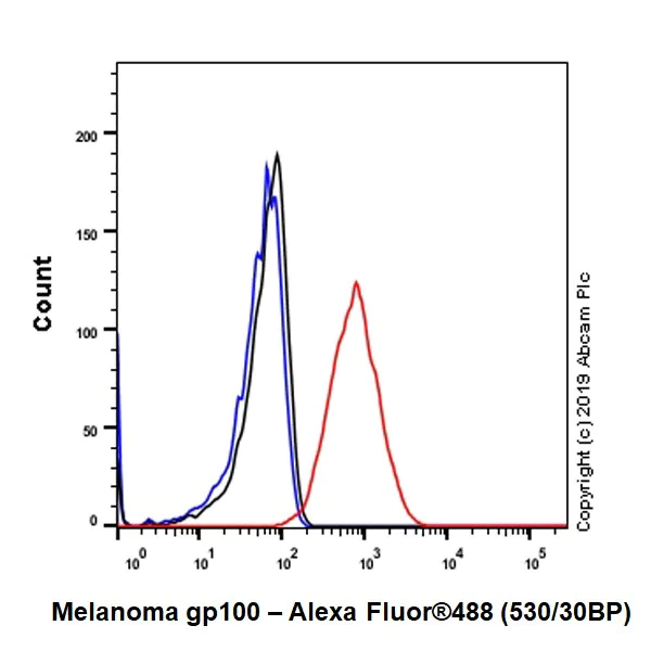 Flow Cytometry (Intracellular) - Anti-Melanoma gp100 antibody [EP4863(2)] - Low endotoxin, Azide free (AB193201)
