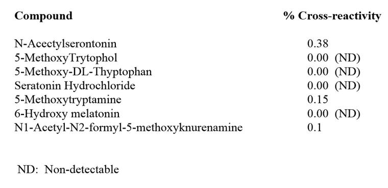 Competitive ELISA - Anti-Melatonin antibody [EPPTX-R10-35-7] - BSA and Azide free (AB243567)