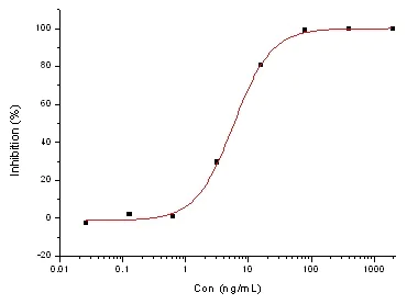 Functional Studies (Neut/Block) - Anti-MERS Spike glycoprotein antibody [#723] - BSA and Azide free (AB281953)