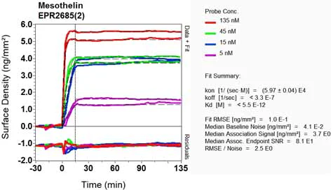 OI-RD Scanning - Anti-Mesothelin antibody [EPR2685(2)] (AB134109)