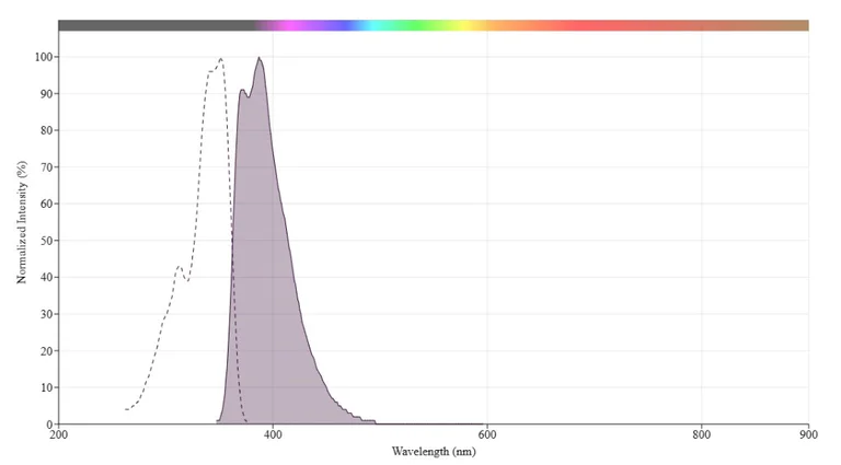 Other - mFluor™ UV375 Anti-CD40 antibody [G28.5] (AB326856)