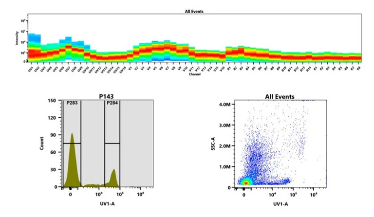 Other - mFluor™ UV375 Anti-CD8a antibody [SK1] (AB326848)