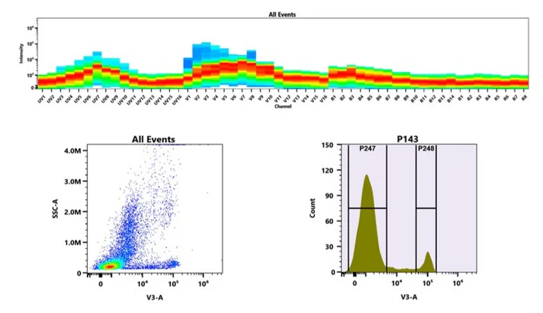Other - mFluor™ Violet 450 Anti-CD8a antibody [SK1] (AB326825)