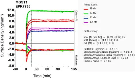 OI-RD Scanning - Anti-MGST1 antibody [EPR7935] - BSA and Azide free (AB248331)
