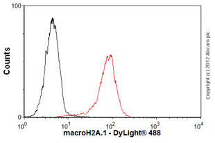 Flow Cytometry (Intracellular) - Anti-mH2A1 antibody [14G7] (AB91528)