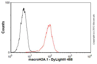 Flow Cytometry (Intracellular) - Anti-mH2A1 antibody [14G7] (AB91528)