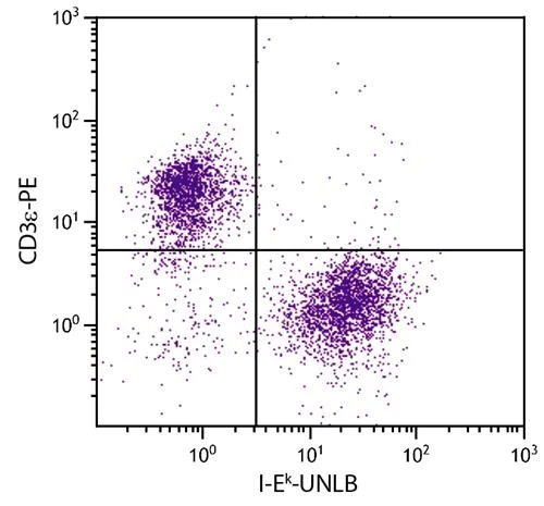 Flow Cytometry - Anti-MHC class II I E kappa antibody [14-4-4S] (AB25681)