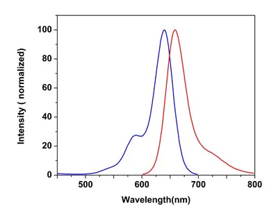 Fluorescence Microscopy - Mitochondrial Staining Reagent - NIR - Cytopainter (AB176833)
