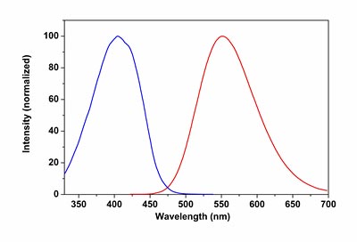 Fluorescence Microscopy - Mitochondrial Staining Reagent - Orange 405 - CytoPainter (AB176834), expandable thumbnail