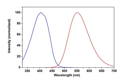 Fluorescence Microscopy - Mitochondrial Staining Reagent - Orange 405 - CytoPainter (AB176834)