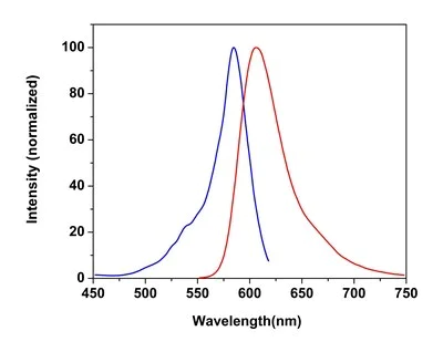 Fluorescence Microscopy - Mitochondrial Staining Reagent - Red - Cytopainter (AB176832)