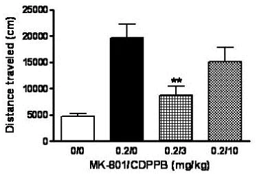 Functional Studies - (+)-MK 801 maleate (Dizocilpine), Non-competitive NMDA antagonist (AB120027)