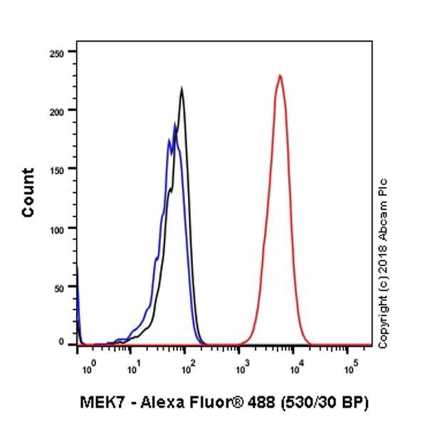 Flow Cytometry (Intracellular) - Anti-MKK7 antibody [EP1455Y] - BSA and Azide free (AB239843)