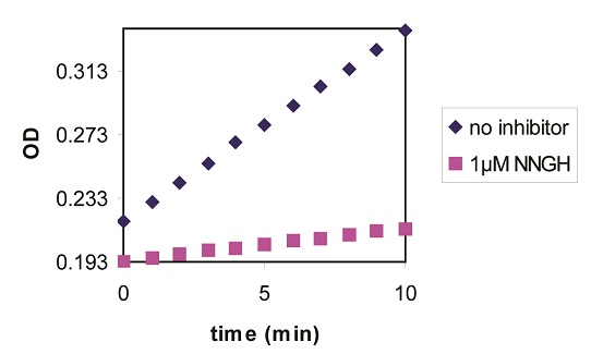 Functional Studies - MMP1 Inhibitor Screening Assay Kit (Colorimetric) (AB139443)