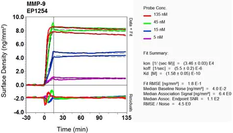OI-RD Scanning - Anti-MMP9 antibody [EP1254] - BSA and Azide free (AB204850)