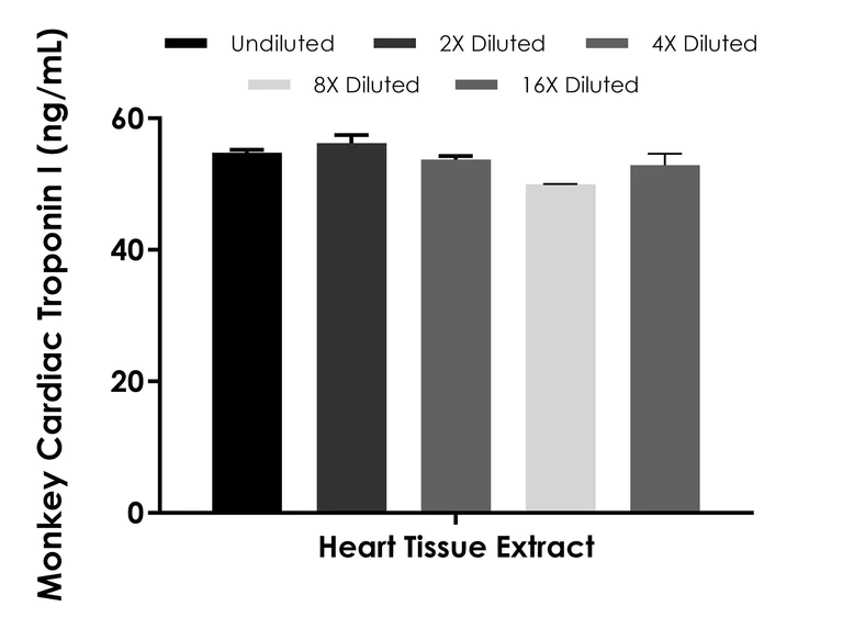Sandwich ELISA - Monkey Cardiac Troponin I ELISA Kit - Intracellular (AB309326)