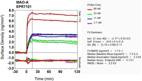 OI-RD Scanning - Anti-Monoamine Oxidase A/MAO-A antibody [EPR7101] - BSA and Azide free (AB240031)