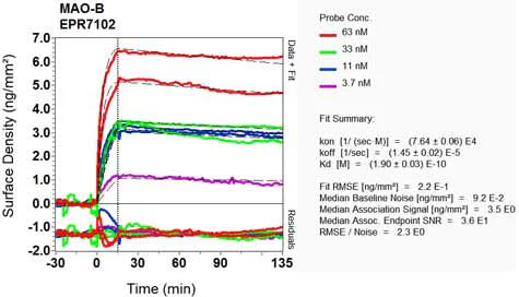 OI-RD Scanning - Anti-Monoamine Oxidase B/MAOB antibody [EPR7102] - BSA and Azide free (AB248436)