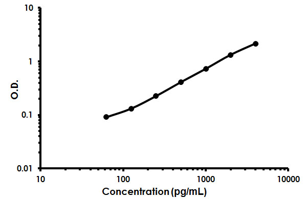 Mouse ACE2 ELISA Kit