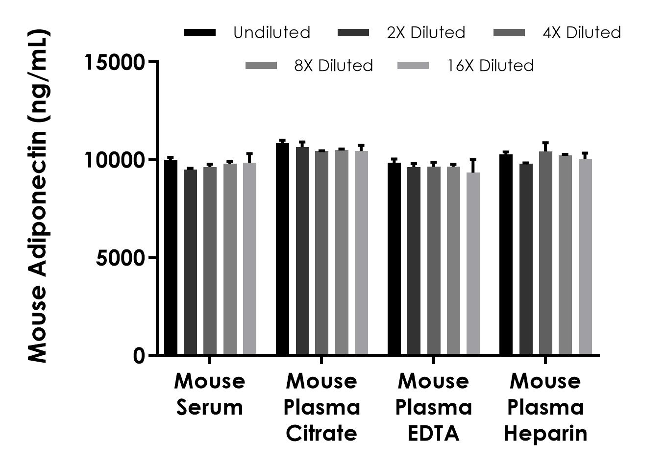 Sandwich ELISA - Mouse Adiponectin ELISA Kit - Extracellular (AB309173), expandable thumbnail