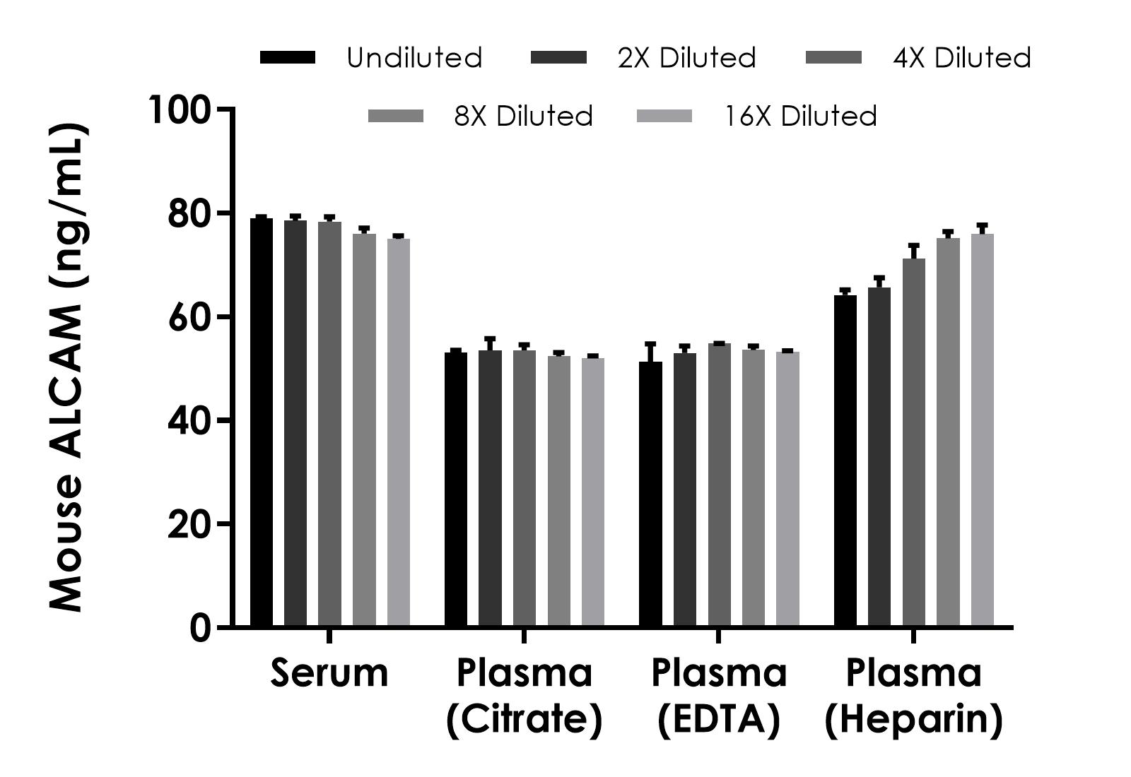 Sandwich ELISA - Mouse ALCAM (CD166) ELISA Kit- Extracellular (AB320047), expandable thumbnail