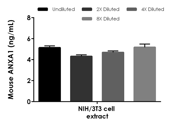 Mouse Annexin A1 ELISA Kit, 90-min ELISA (ab264613) | Abcam