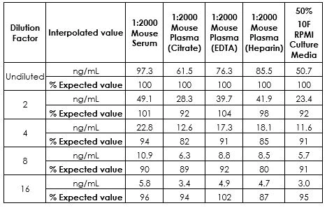 Sandwich ELISA - Mouse Apo B ELISA Kit (AB230932)