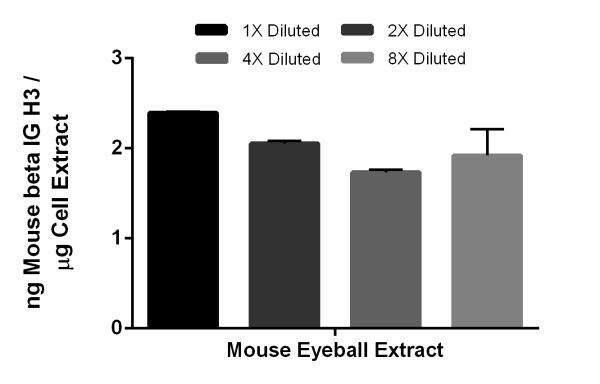 Sandwich ELISA - Mouse beta IG H3 ELISA Kit (AB206987), expandable thumbnail
