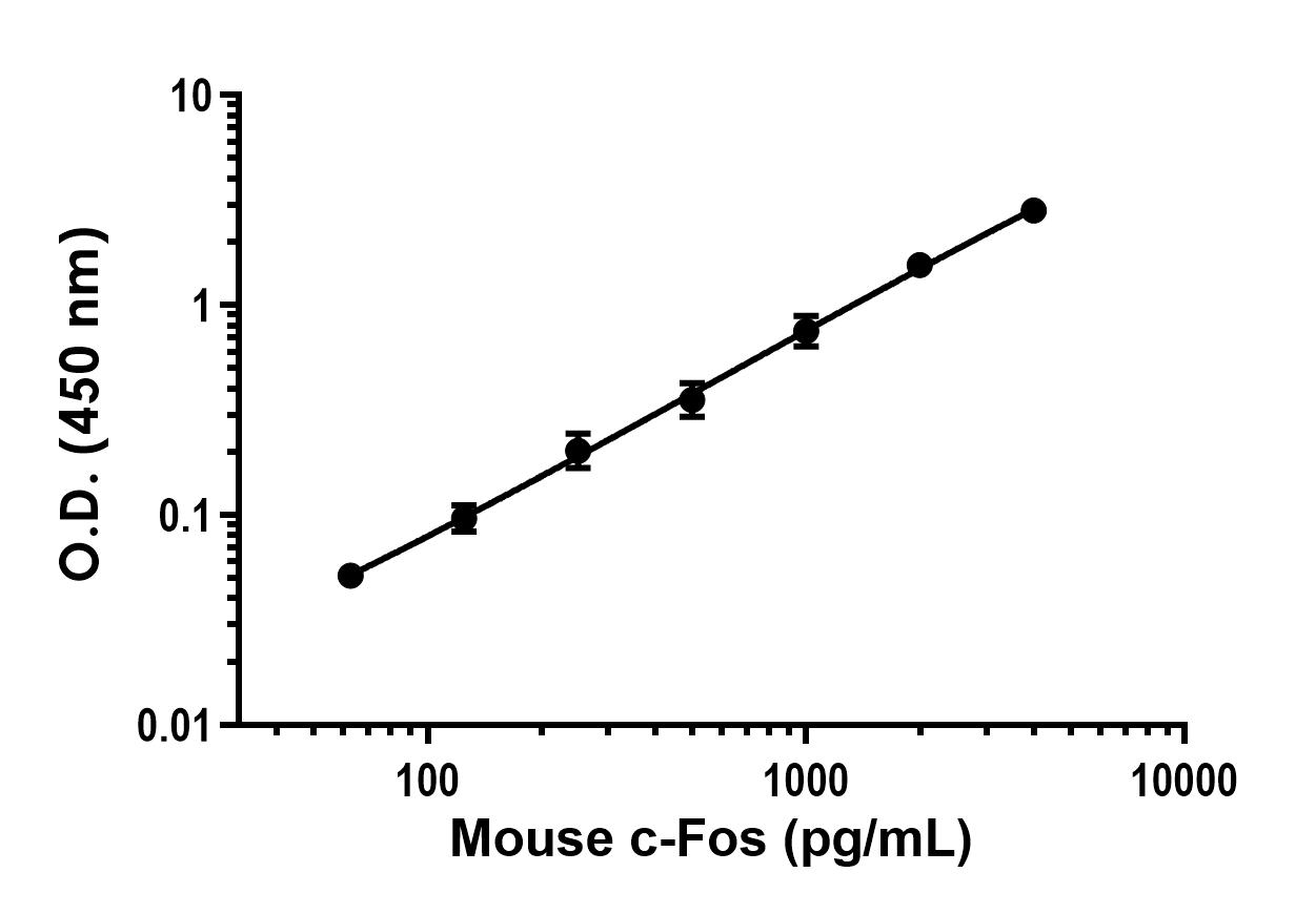 Mouse c-Fos ELISA Kit