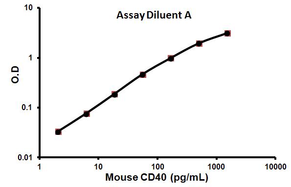 Sandwich ELISA - Mouse CD40 ELISA Kit (AB100674), expandable thumbnail