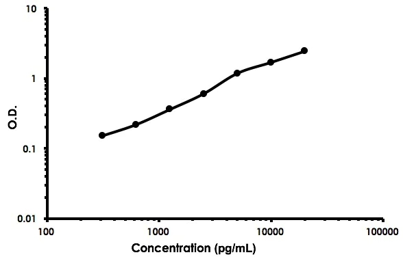 Sandwich ELISA - Mouse CD44 ELISA Kit (AB213849)