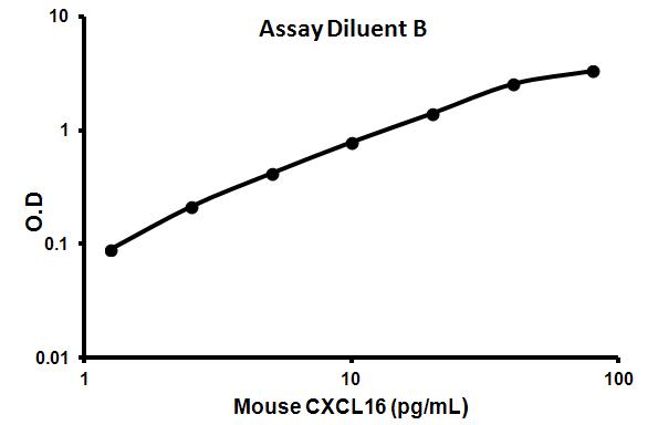 Sandwich ELISA - Mouse CXCL16 ELISA Kit (AB100677), expandable thumbnail