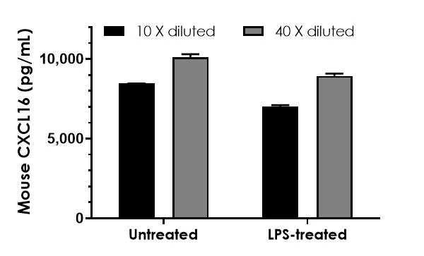 Sandwich ELISA - Mouse CXCL16 ELISA Kit (AB197744)