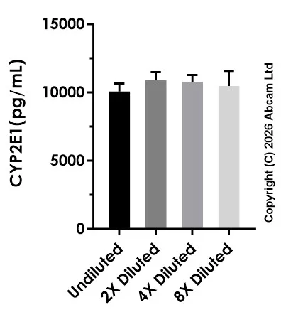 Sandwich ELISA - Anti-Mouse CYP2E1 antibody [EPR29450-535] - BSA and Azide free (Capture) (AB326996)
