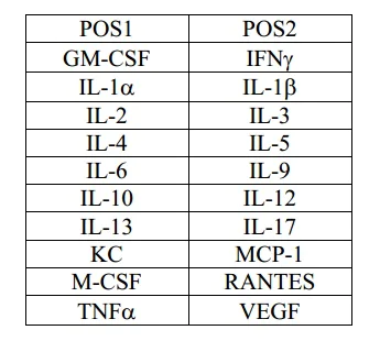 Multiplex Protein Detection - Mouse Cytokine Antibody Array A (20 Targets) - Quantitative (AB197465)