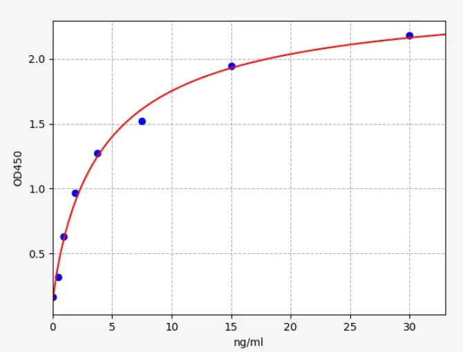 Sandwich ELISA - Mouse Anti-DNA antibody ELISA Kit (AB285265)