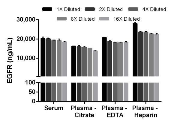 Sandwich ELISA - Mouse EGFR ELISA Kit (AB201275), expandable thumbnail