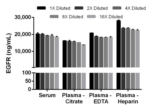 Sandwich ELISA - Mouse EGFR ELISA Kit (AB201275)