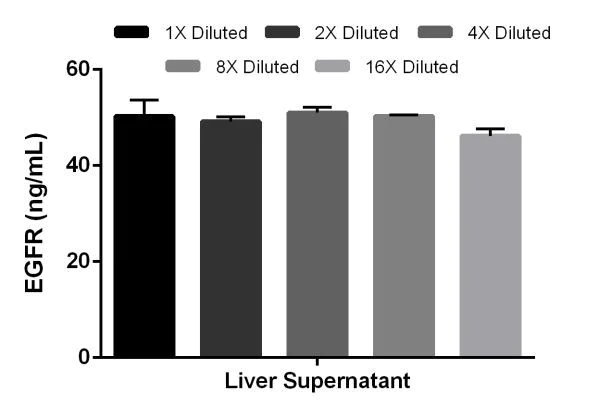 Sandwich ELISA - Mouse EGFR ELISA Kit (AB201275)