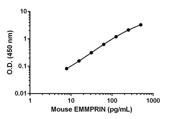 小鼠EMMPRIN抗体对试剂盒 (ab215405)| Abcam中文官网