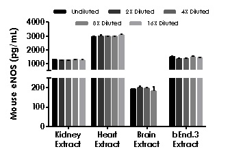 Sandwich ELISA - Mouse eNOS ELISA Kit (AB230938)