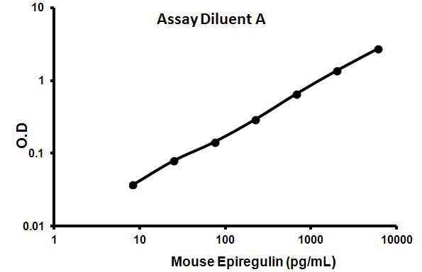 Sandwich ELISA - Mouse Epiregulin ELISA Kit (EREG) (AB100682), expandable thumbnail