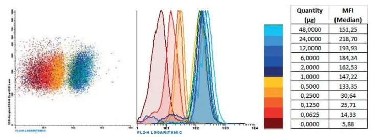 Flow Cytometry - Mouse Exosome Detection Kit (AB326320)